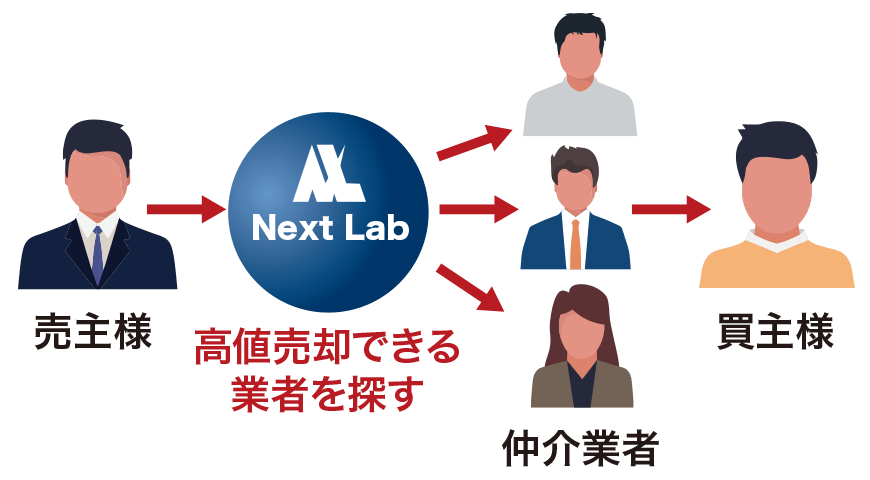 買取仲介イメージ